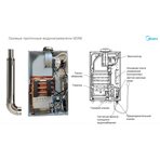 Водонагреватель газовый проточный (колонка) MIDEA MGIWH-10-CC SEINE