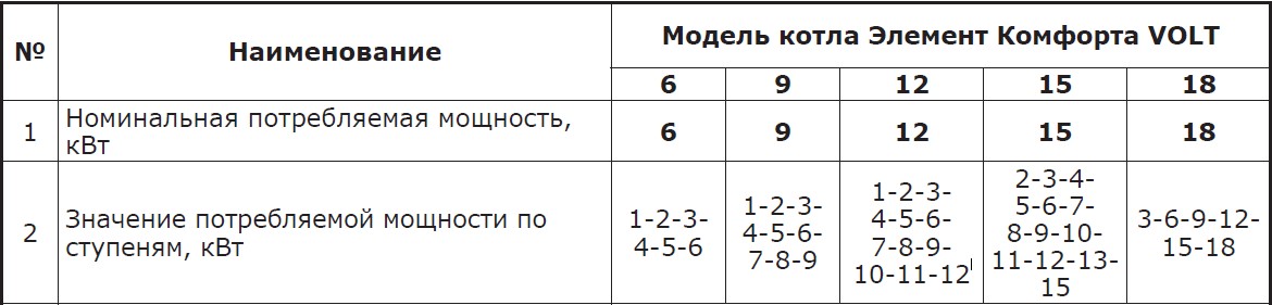 ступени мощности VOLT