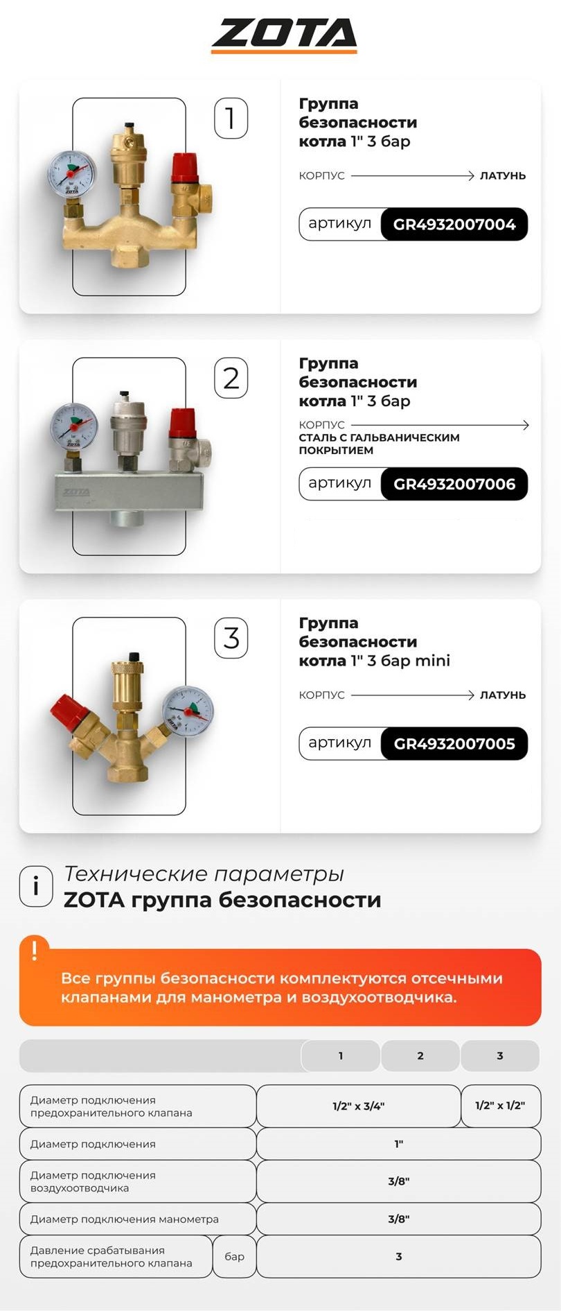 Группы безопасности Окт2025