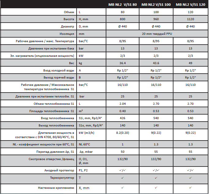 MB_NL_VS1-table
